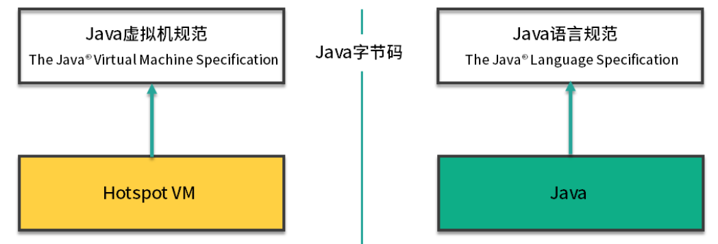 WM_JVM优化_Page4_002