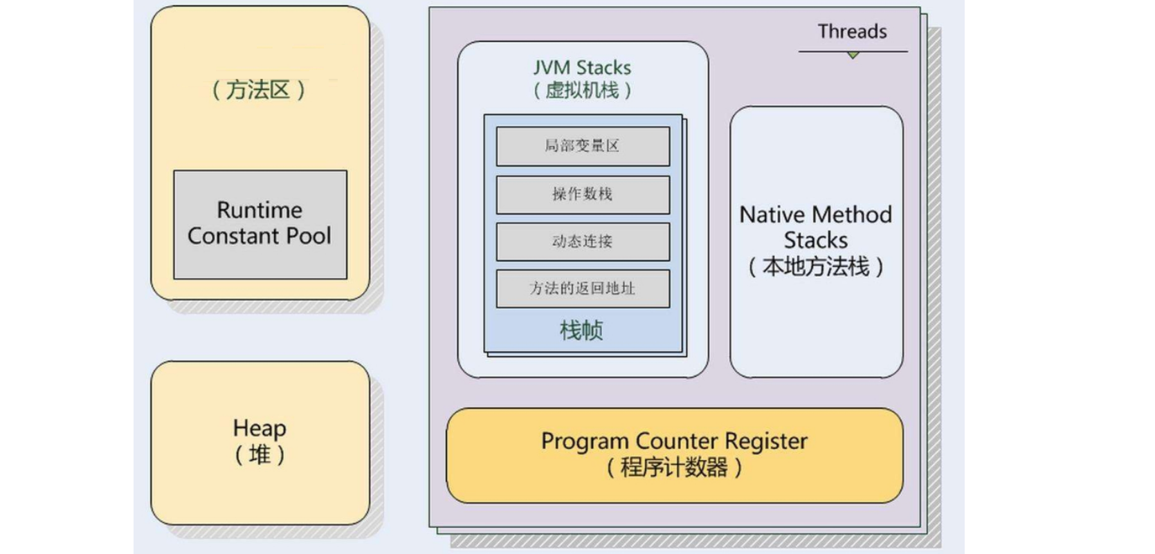 WM_JVM优化_Page6_001