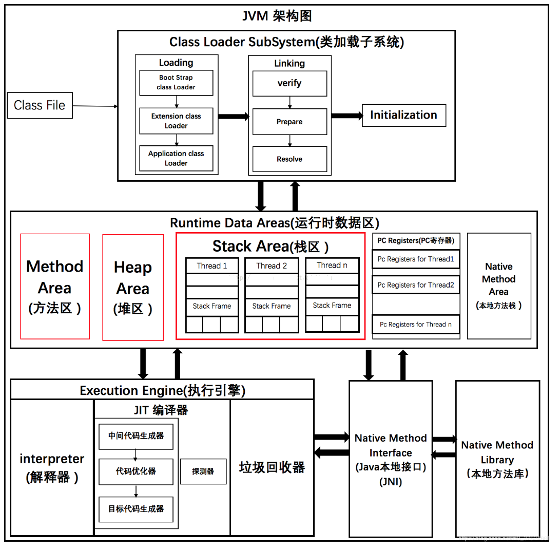 WM_JVM优化_Page8_001