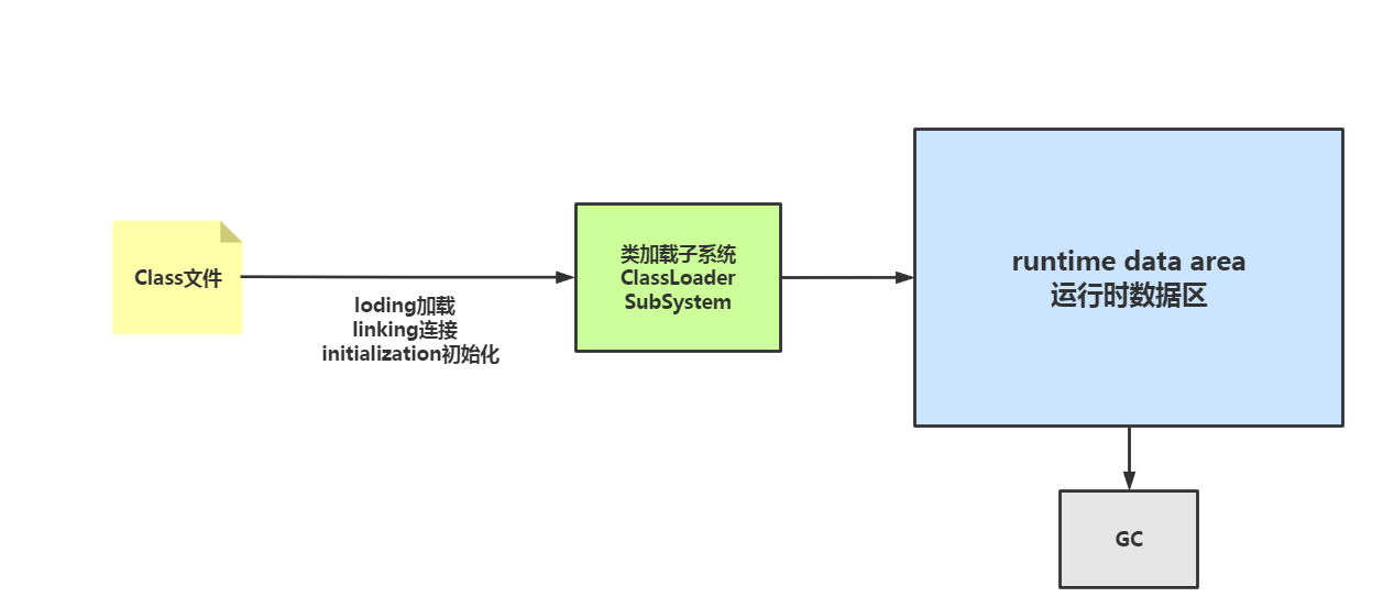 WM_JVM优化_Page9_001