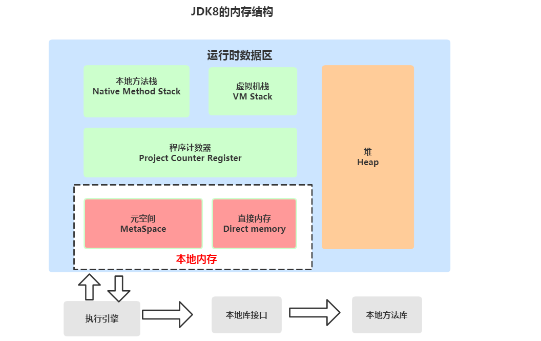 WM_JVM优化_Page10_001