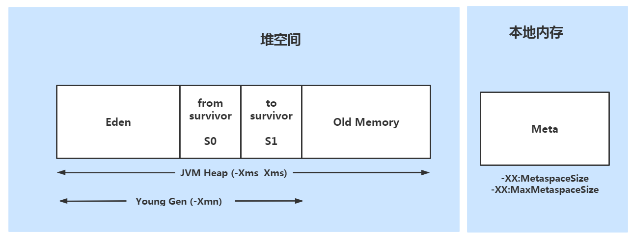 WM_JVM优化_Page20_002