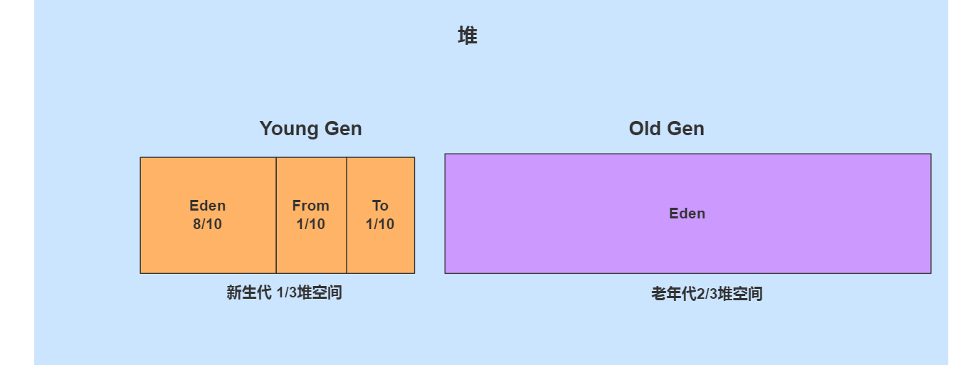 WM_JVM优化_Page21_002