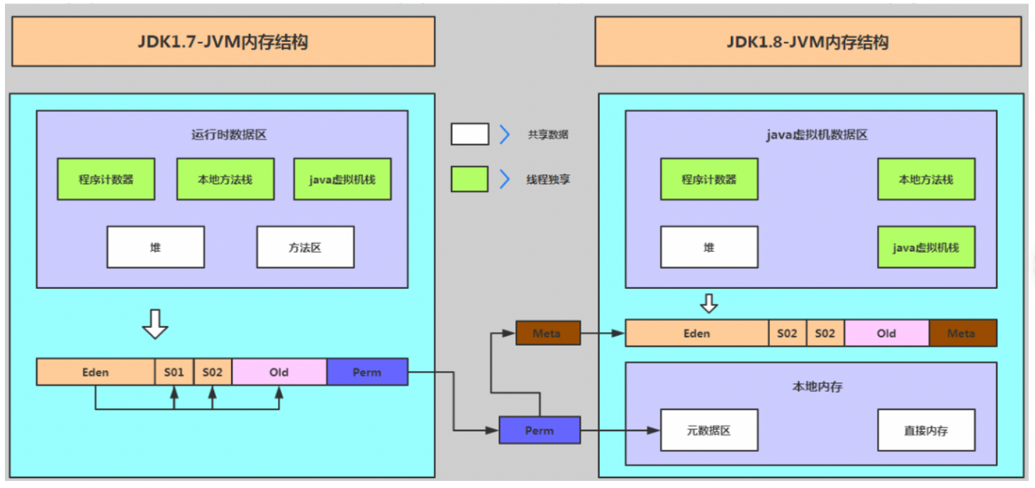 WM_JVM优化_Page24_001