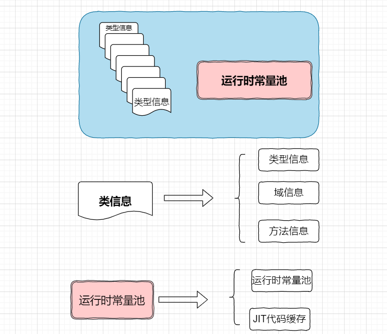 WM_JVM优化_Page28_001