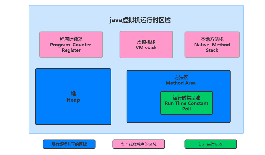 WM_JVM优化_Page30_001