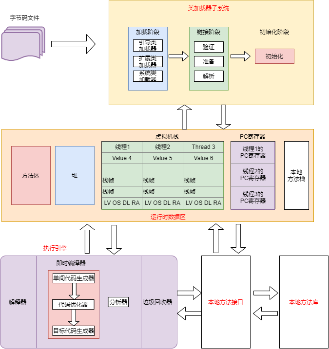 WM_JVM优化_Page43_001