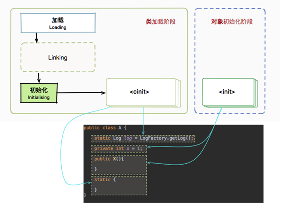 WM_JVM优化_Page52_001