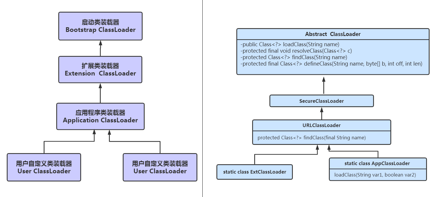 WM_JVM优化_Page60_001