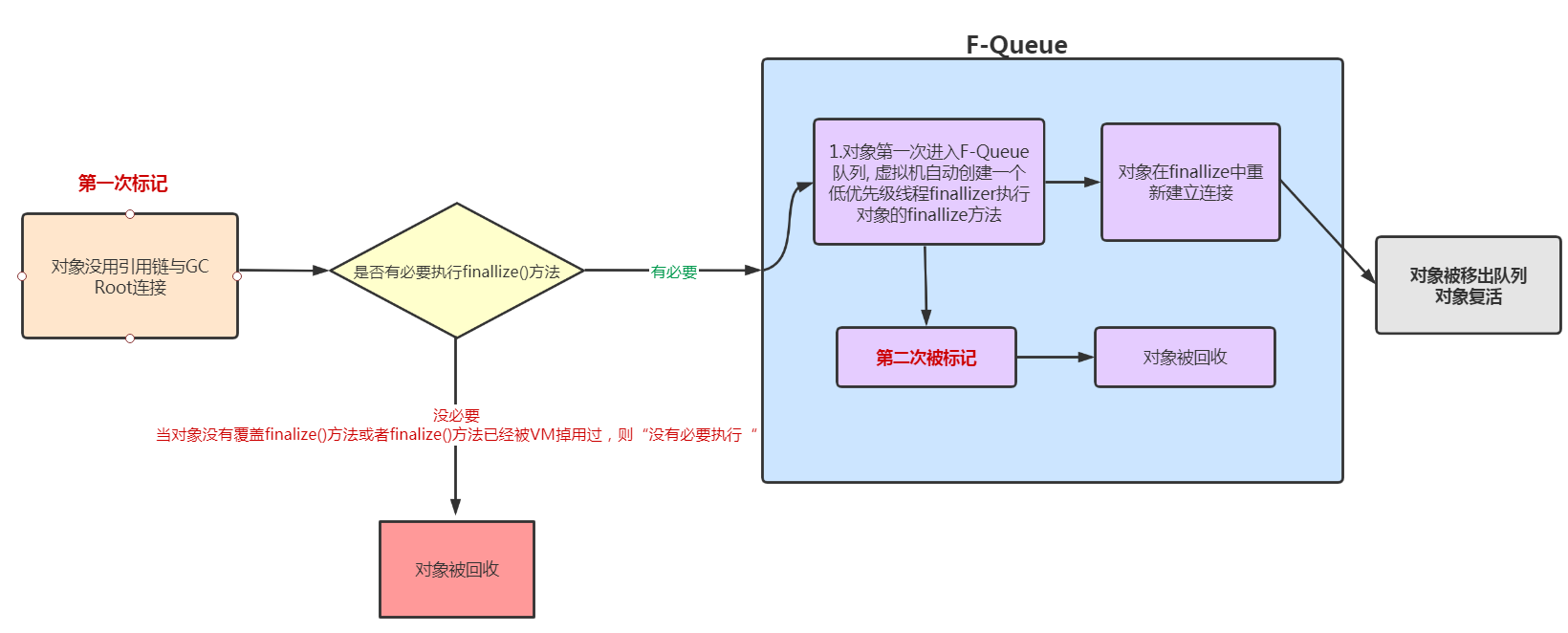 WM_JVM优化_Page71_001