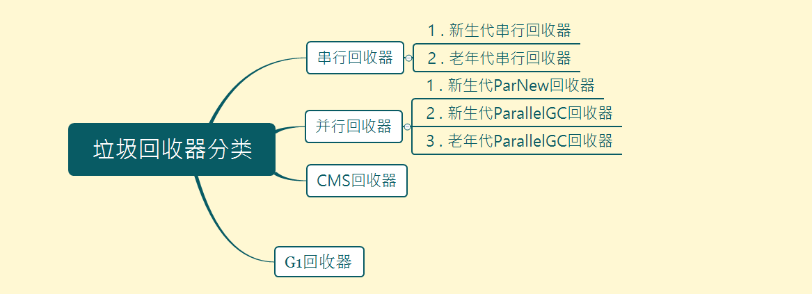 WM_JVM优化_Page77_001