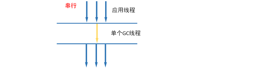 WM_JVM优化_Page77_002