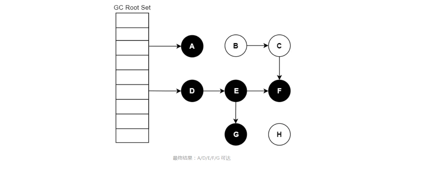 WM_JVM优化_Page84_001