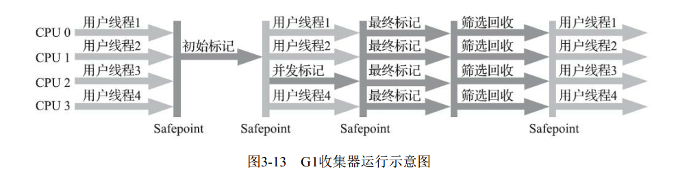 WM_JVM优化_Page88_001