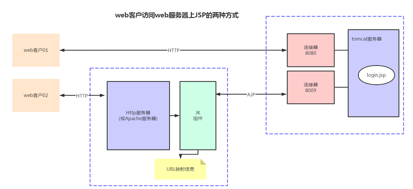 WM_JVM优化_Page127_001