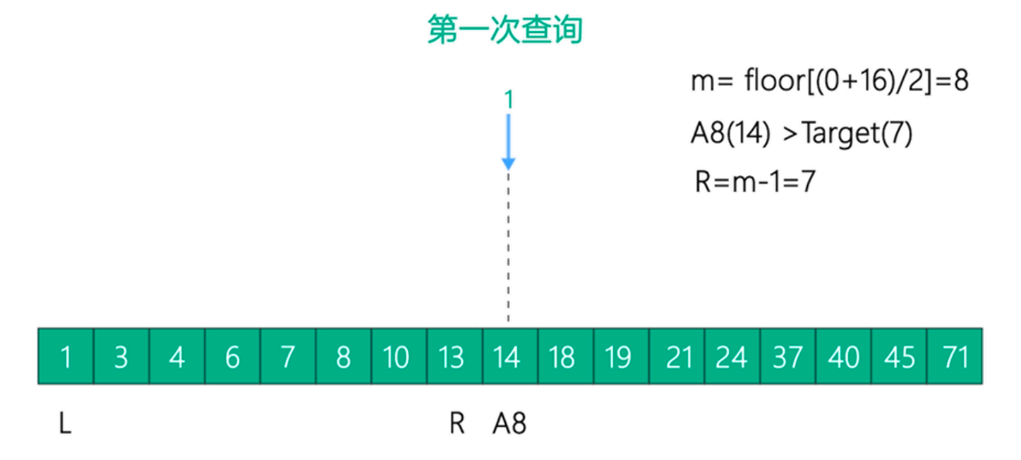 MySQL海量数据存储与优化（上）_Page29_01