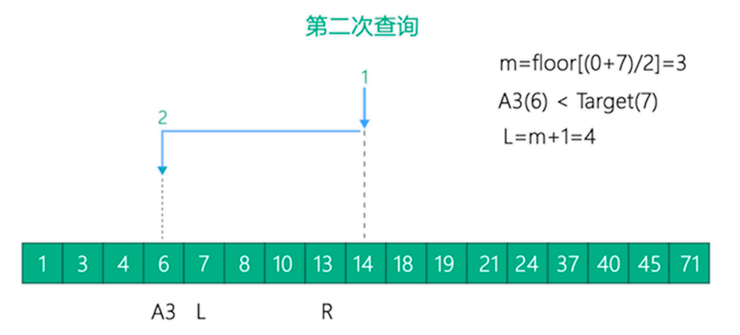 MySQL海量数据存储与优化（上）_Page29_02