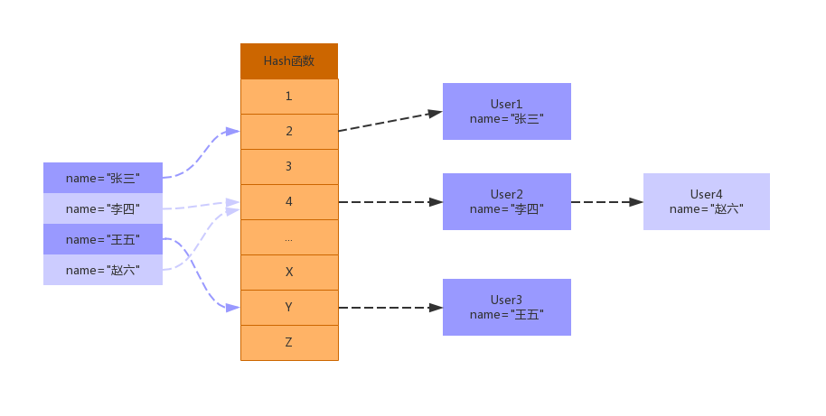 MySQL海量数据存储与优化（上）_Page30_02