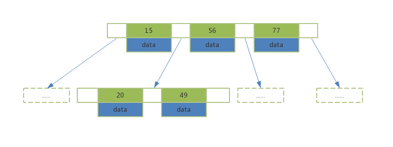 MySQL海量数据存储与优化（上）_Page31_01