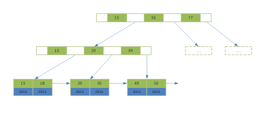 MySQL海量数据存储与优化（上）_Page31_02