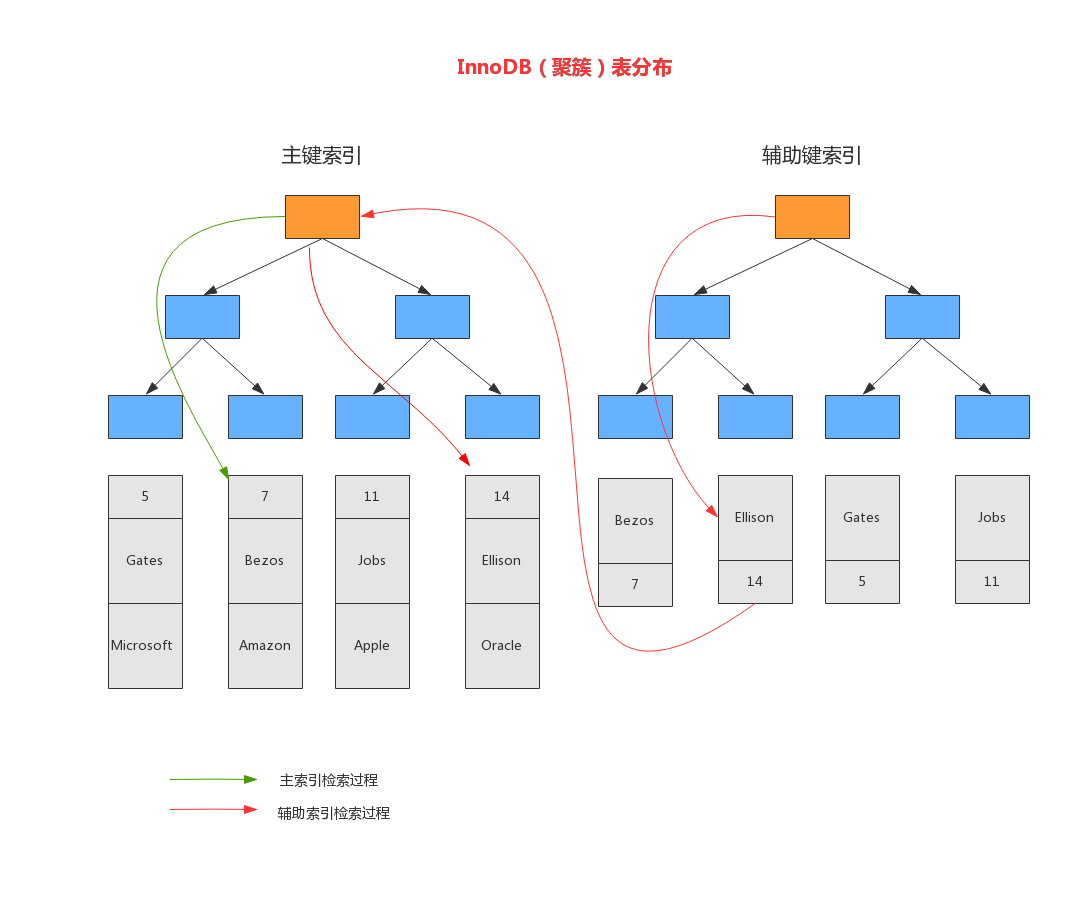 MySQL海量数据存储与优化（上）_Page32_01