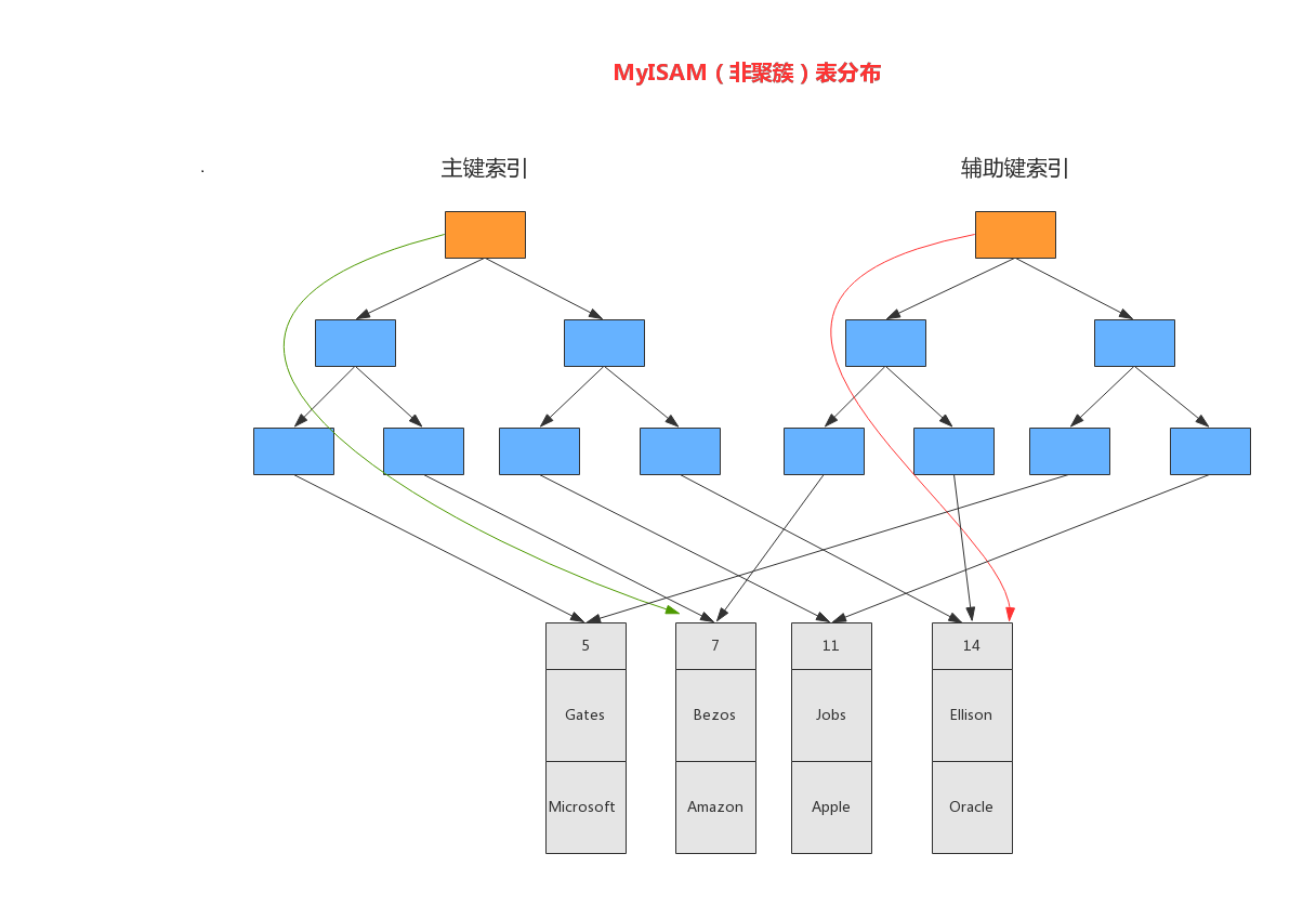 MySQL海量数据存储与优化（上）_Page33_01