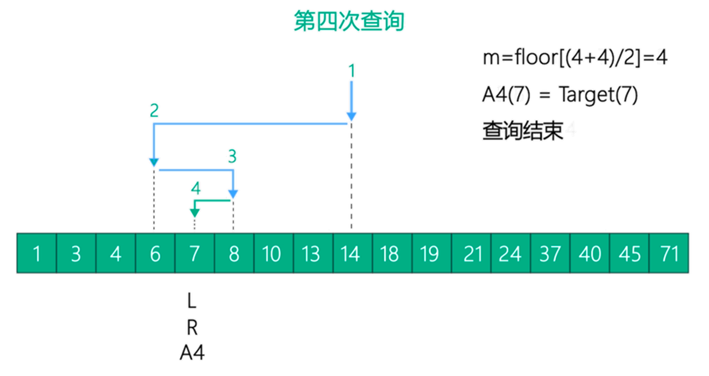 MySQL海量数据存储与优化（上）_Page30_01