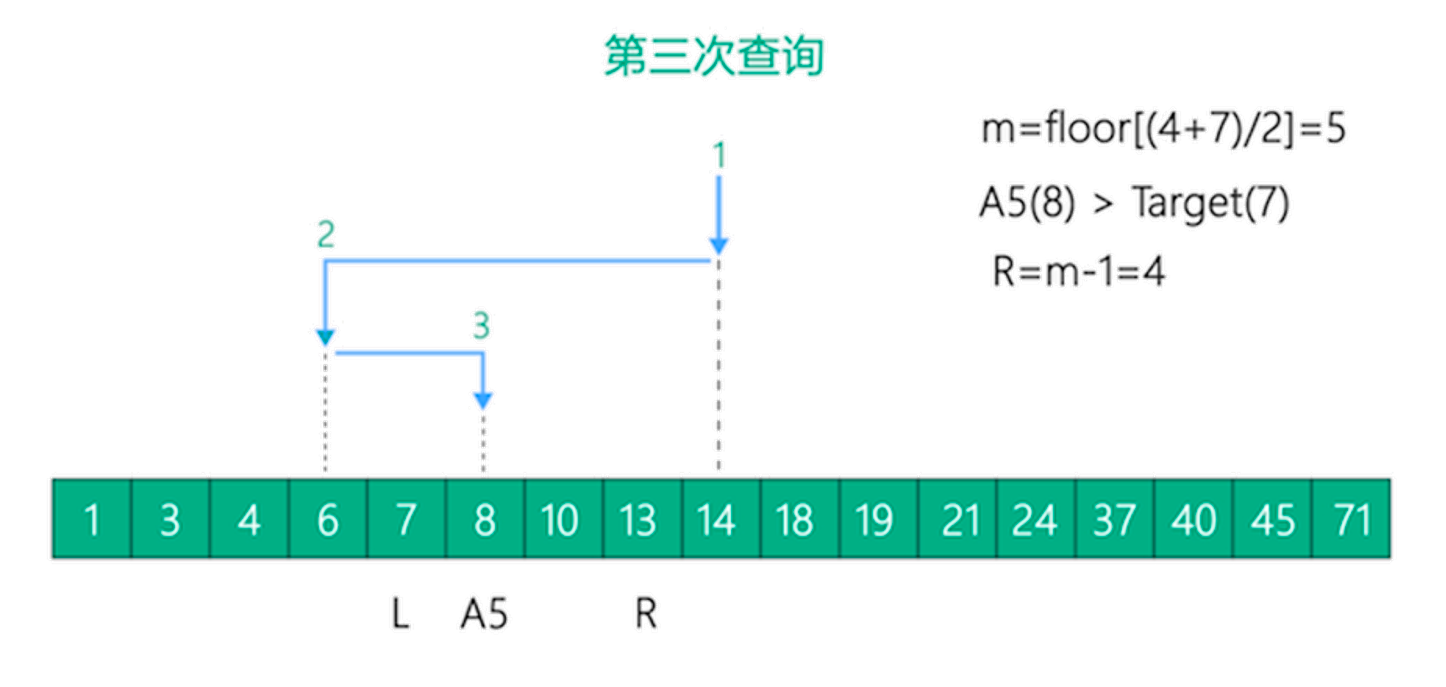 MySQL海量数据存储与优化（上）_Page29_03