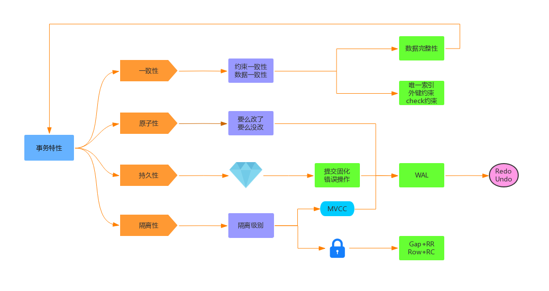 MySQL海量数据存储与优化（上）_Page43_01