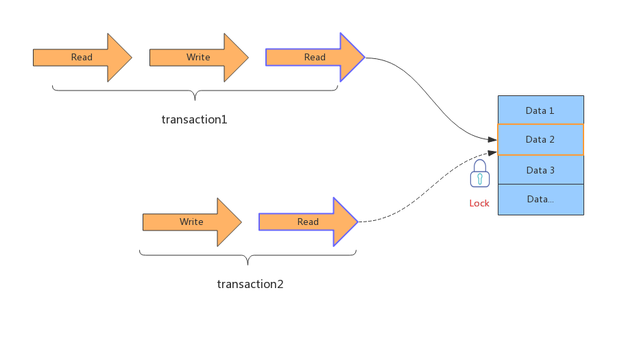 MySQL海量数据存储与优化（上）_Page44_01