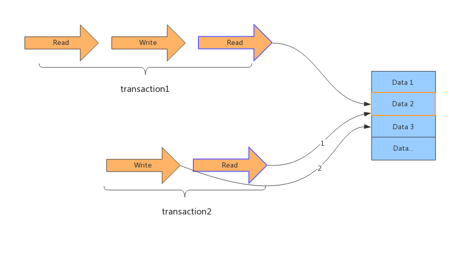 MySQL海量数据存储与优化（上）_Page44_02