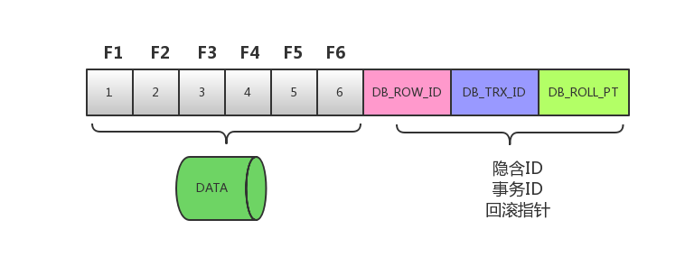 MySQL海量数据存储与优化（上）_Page45_02