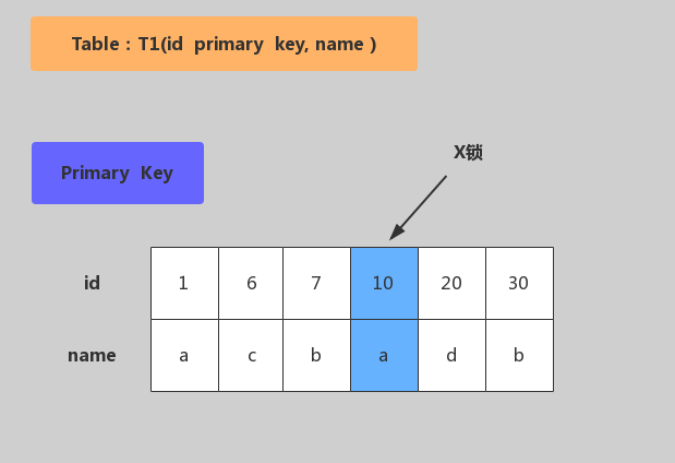 MySQL海量数据存储与优化（上）_Page49_01