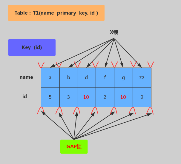 MySQL海量数据存储与优化（上）_Page51_01