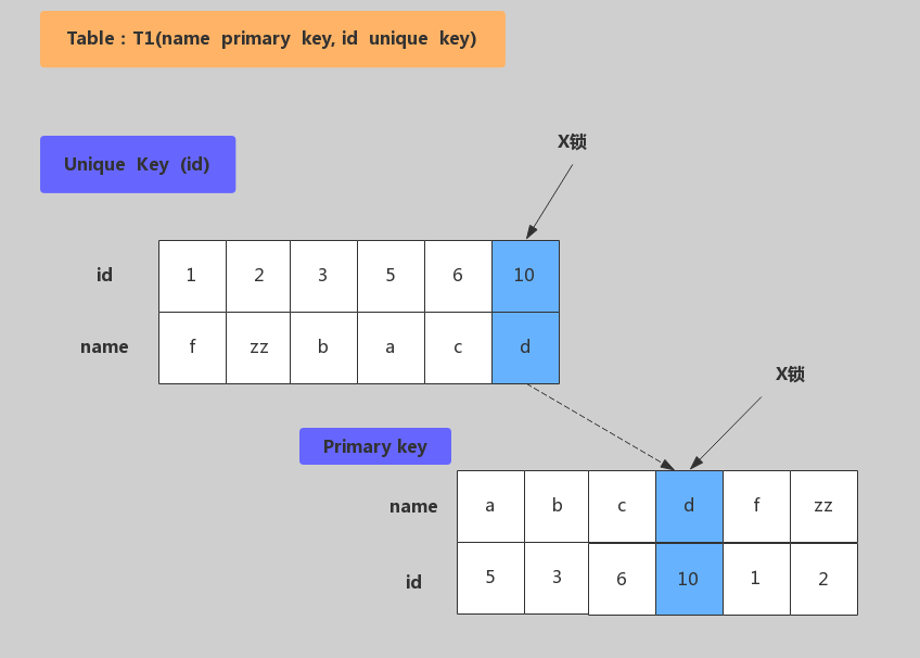 MySQL海量数据存储与优化（上）_Page50_01