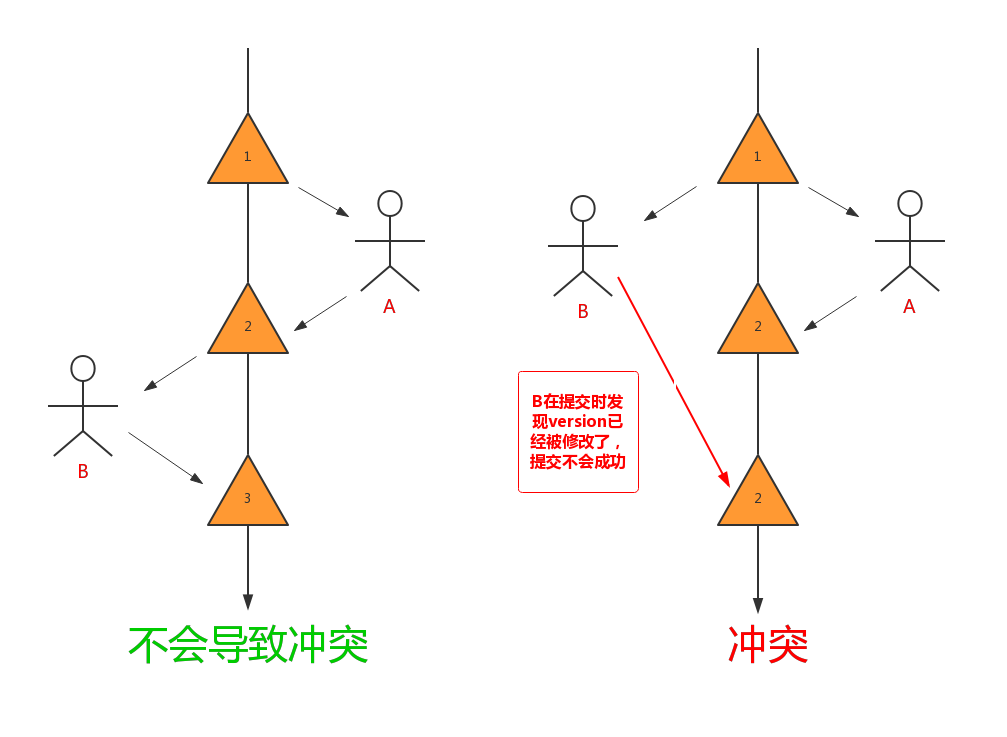 MySQL海量数据存储与优化（上）_Page53_01