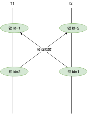 MySQL海量数据存储与优化（上）_Page54_01