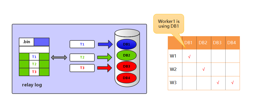 MySQL海量数据存储与优化（上）_Page59_02