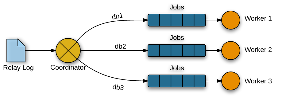 MySQL海量数据存储与优化（上）_Page59_03