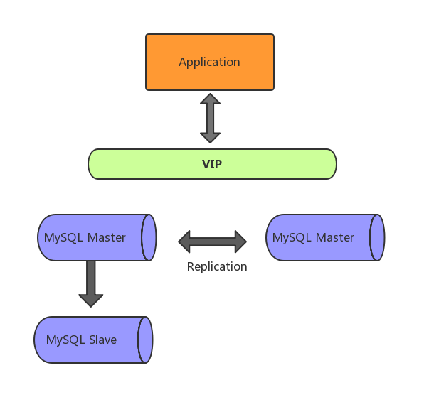 MySQL海量数据存储与优化（上）_Page66_01