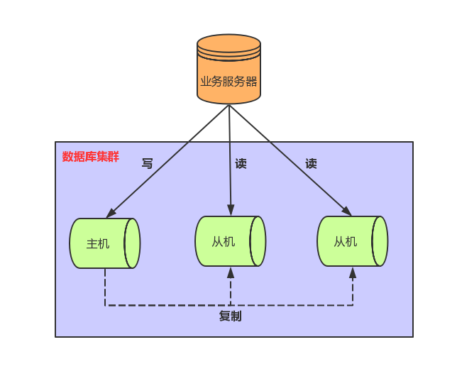 MySQL海量数据存储与优化（上）_Page63_01