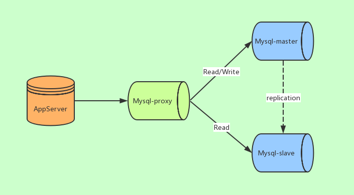 MySQL海量数据存储与优化（上）_Page64_01