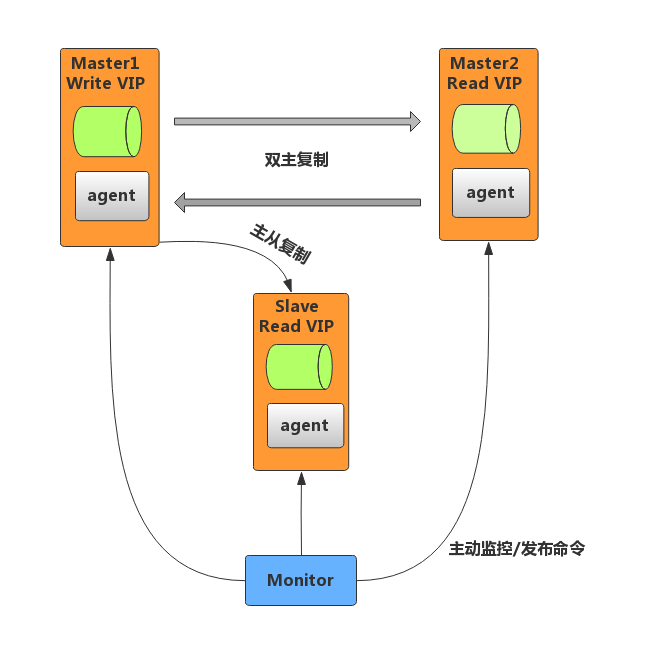 MySQL海量数据存储与优化（上）_Page67_01