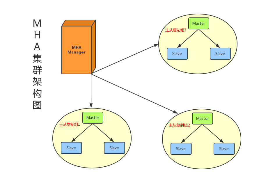 MySQL海量数据存储与优化（上）_Page68_01