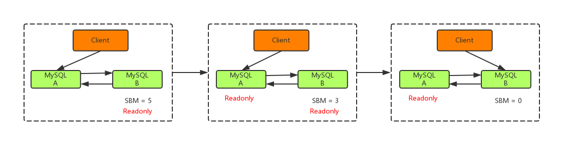 MySQL海量数据存储与优化（上）_Page69_01