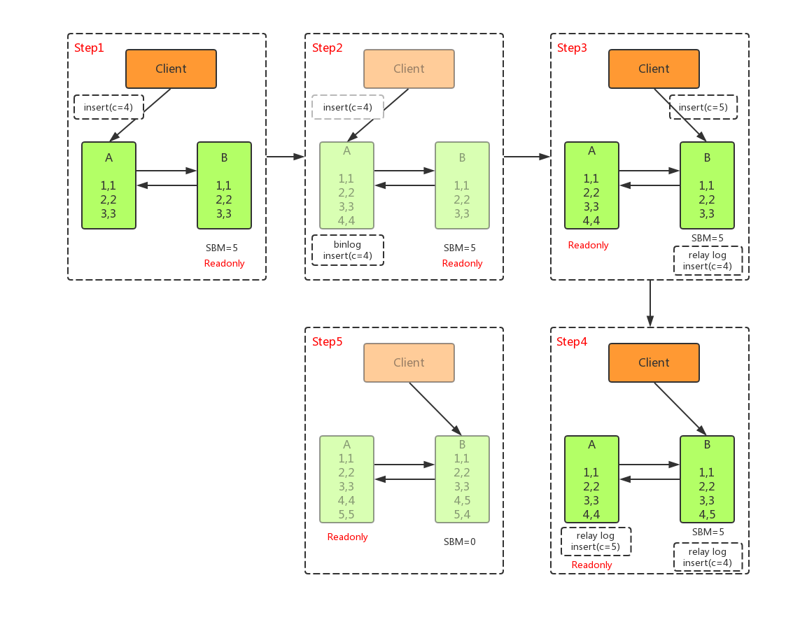 MySQL海量数据存储与优化（上）_Page70_01