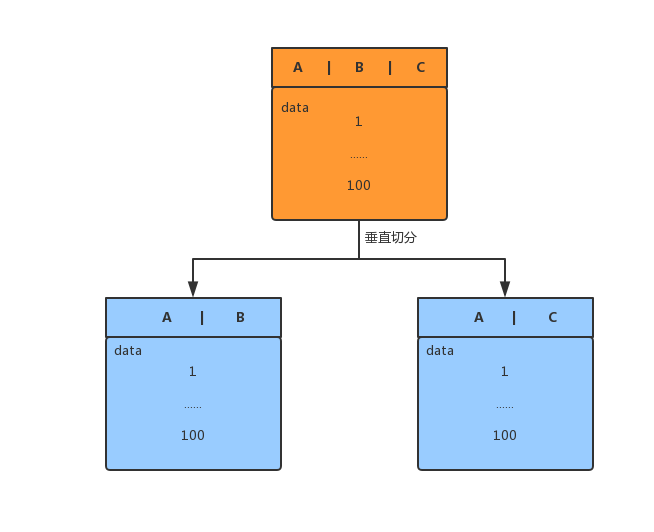 MySQL海量数据存储与优化（上）_Page71_02