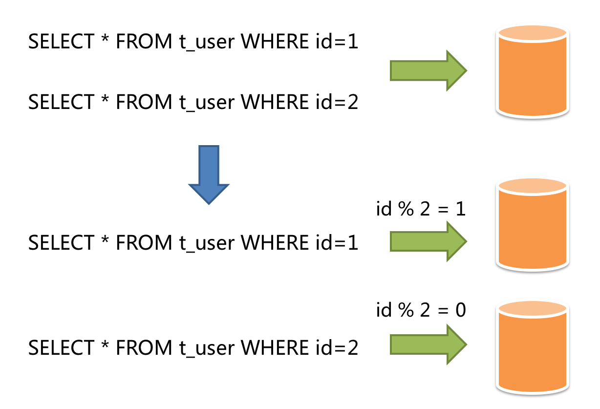 MySQL海量数据存储与优化（上）_Page72_01