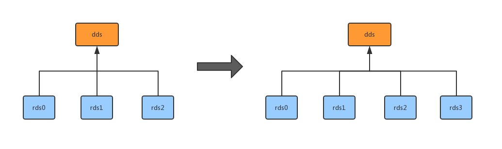 MySQL海量数据存储与优化（上）_Page76_02