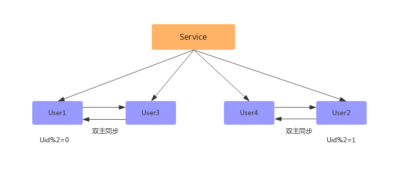 MySQL海量数据存储与优化（上）_Page77_01